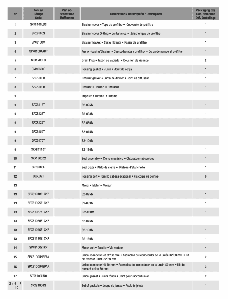 Kripsol S2 Series Pool Pumps (S2-025M to S2-150M) - 2