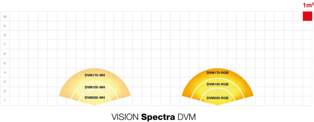 Duratech - Vision Spectra DVS 100mm - RGB - 2