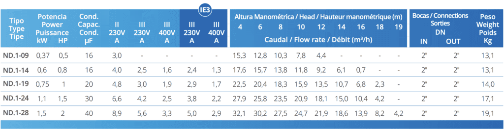 PSH Pool Pump ND.1-28M 2HP 230V - 3
