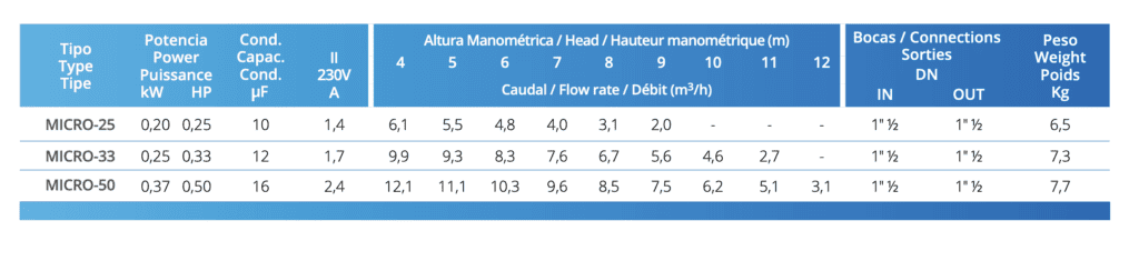 PSH pool pump MICRO-33 0,33HP 230V - 3