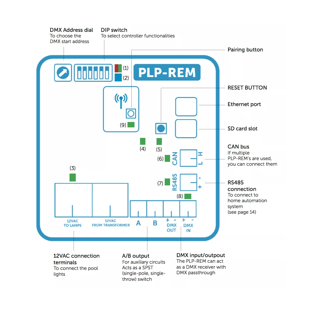 Duravision PLP-REM – LED Pool Light Control Unit with Dimmer & DMX - 2