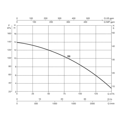 DAB - Pompe centrifuge pour piscine Dab à haut débit, en PP renforcé de fibre de verre, DN 100, à bride, 8,8 A, 400 V CA, noire, modèle Europro 550T - 2